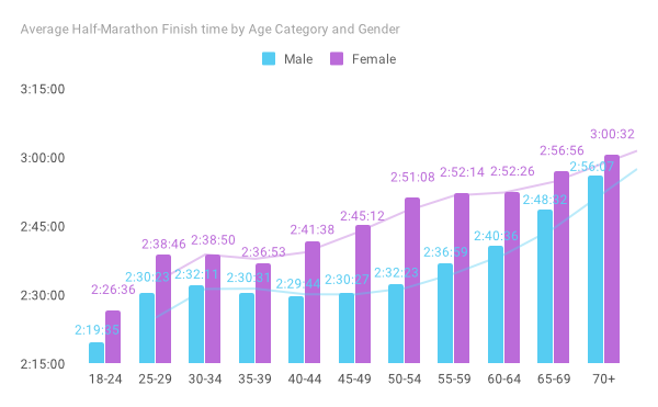 half-marathon