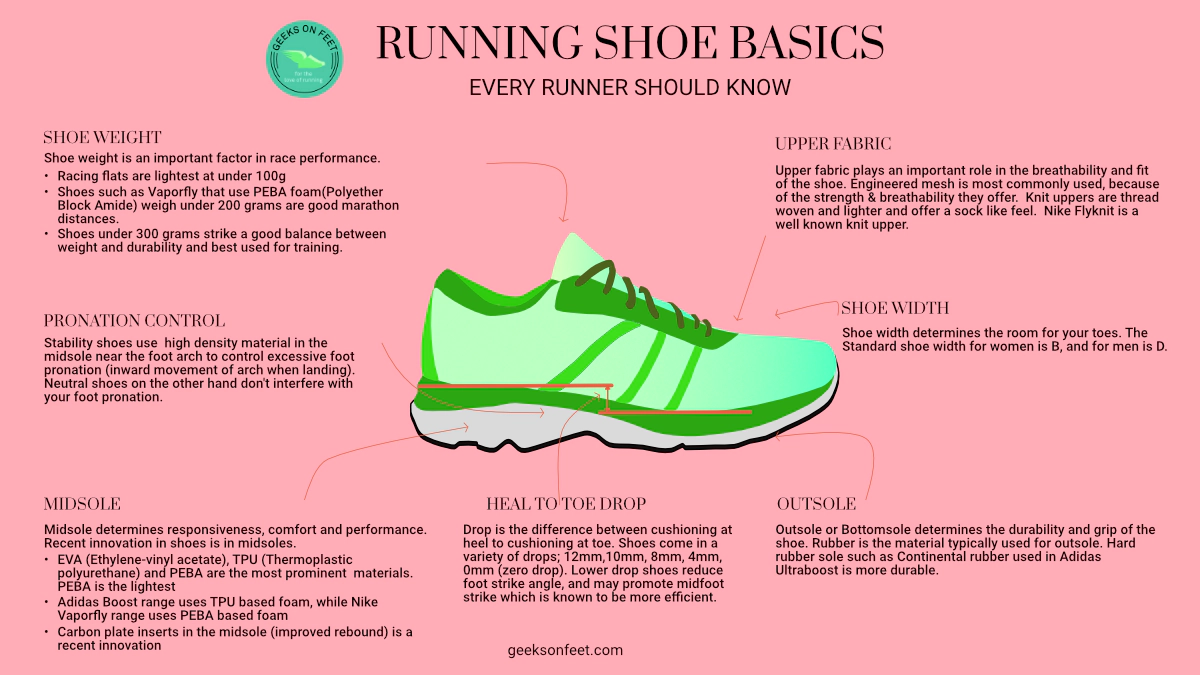 Running Shoe Basics