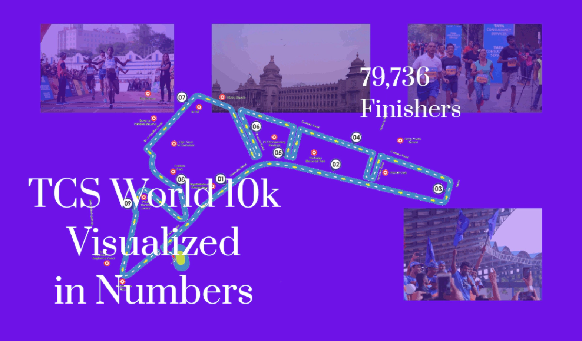 TCS World 10k Visualized in Numbers