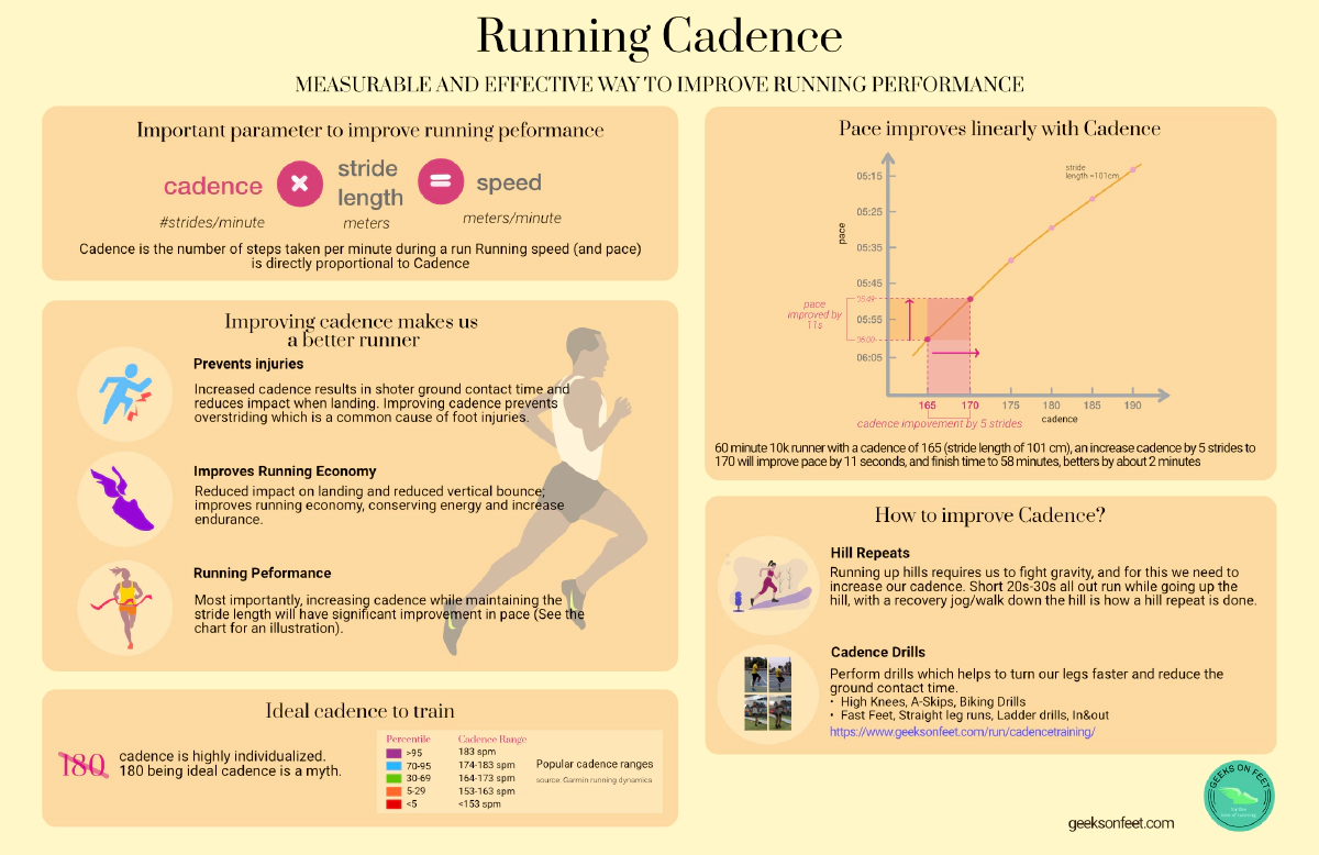 Running Cadence