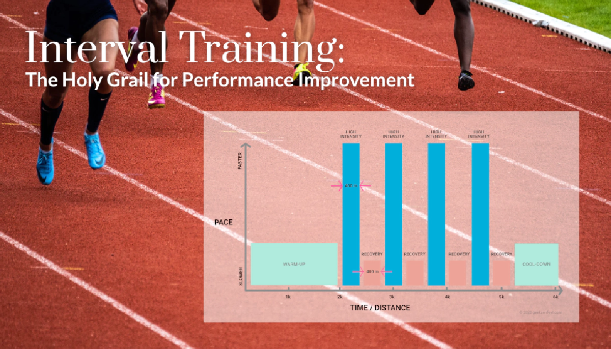 Run sprint best sale interval training