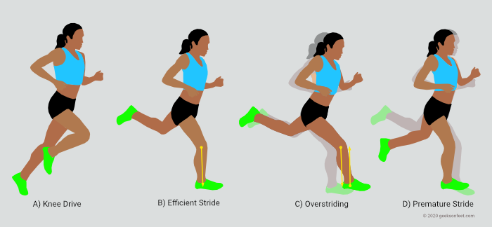 Elite Runners' Running Stride  The Running Efficiency of Elite