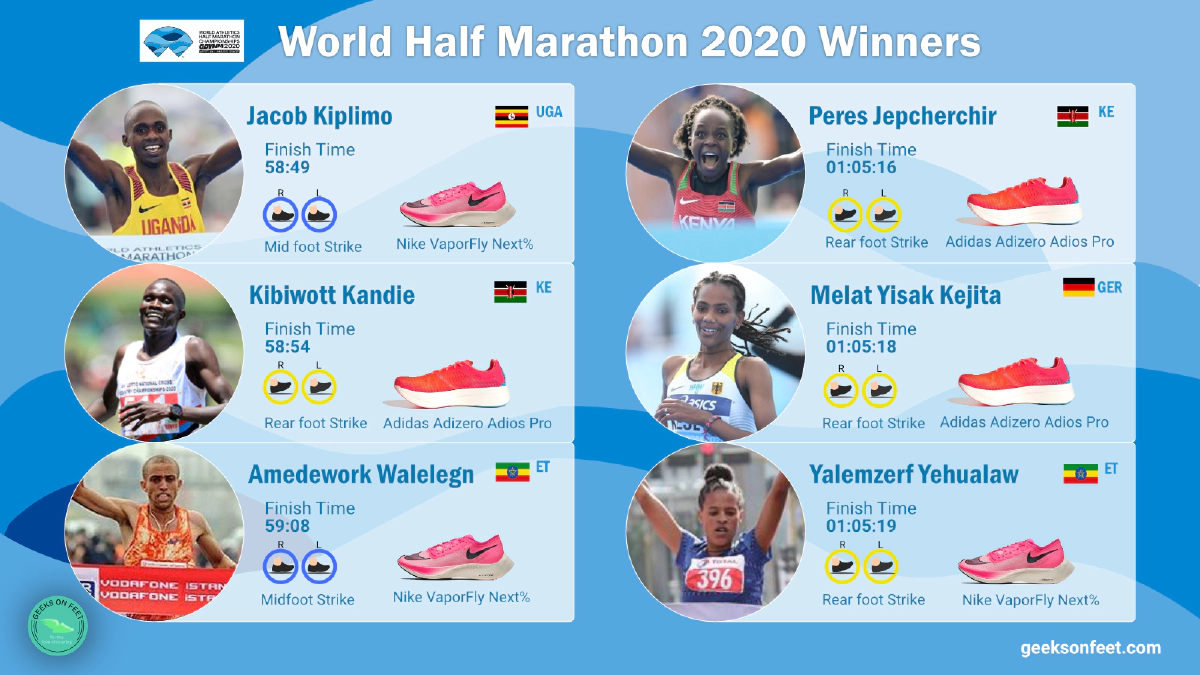 World Half Marathon 2020 Winners