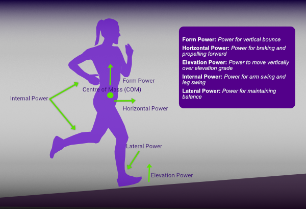 What level is your running power? The performance index - Het