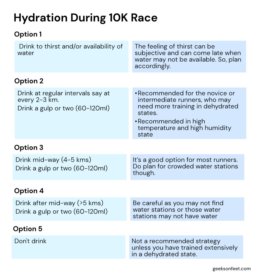 Hydration strategy tips