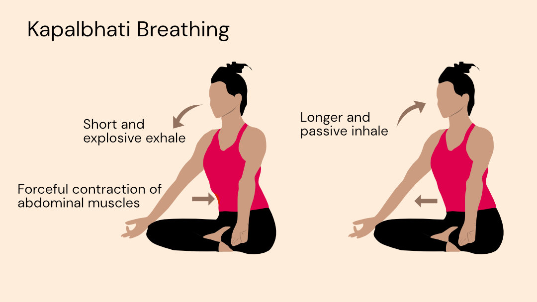 Breathing in yoga - Gotta Joga