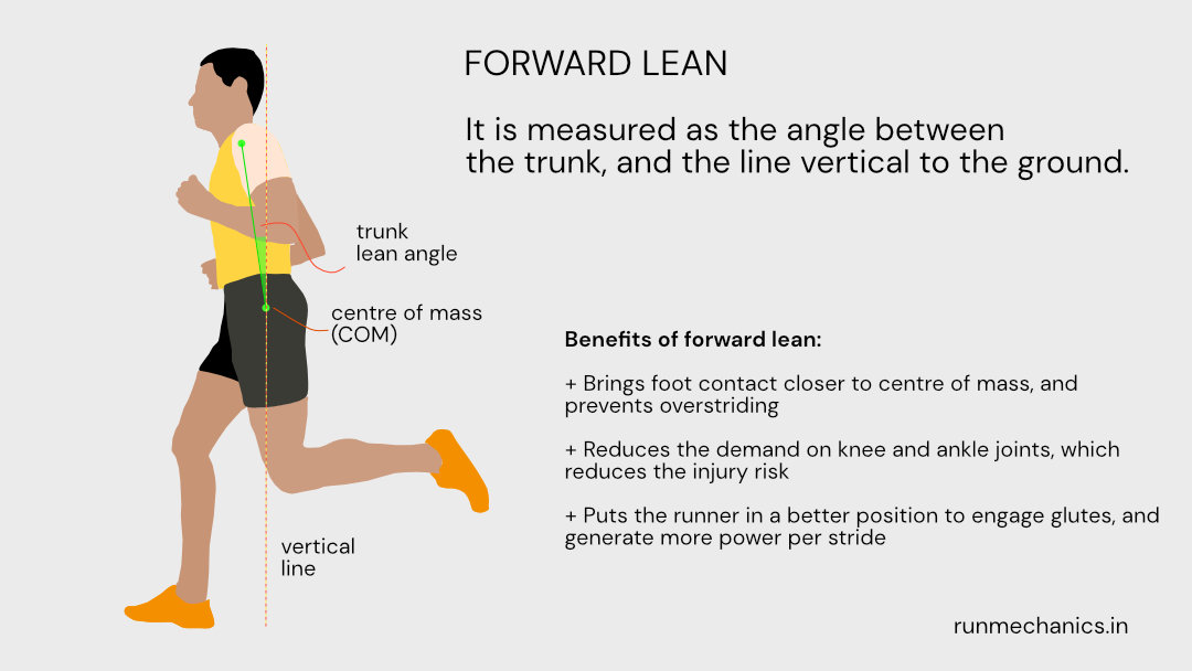 optimal-forward-lean-for-better-running