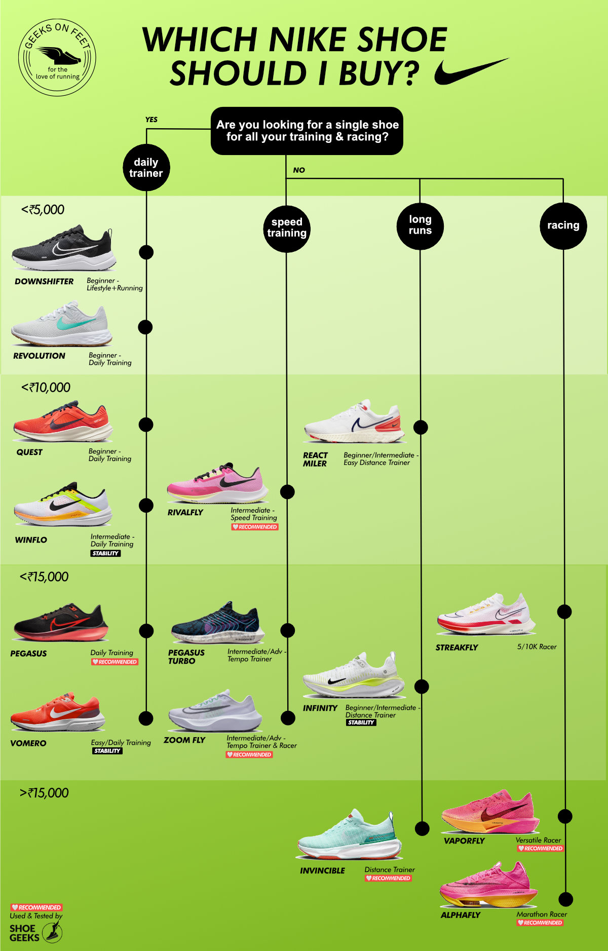 Nike store trainers types