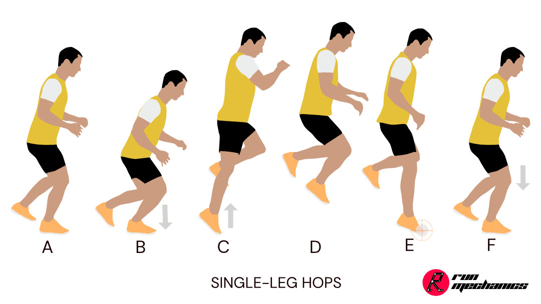 https://geeksonfeet.com/img/workouts/single-leg-hops.jpg