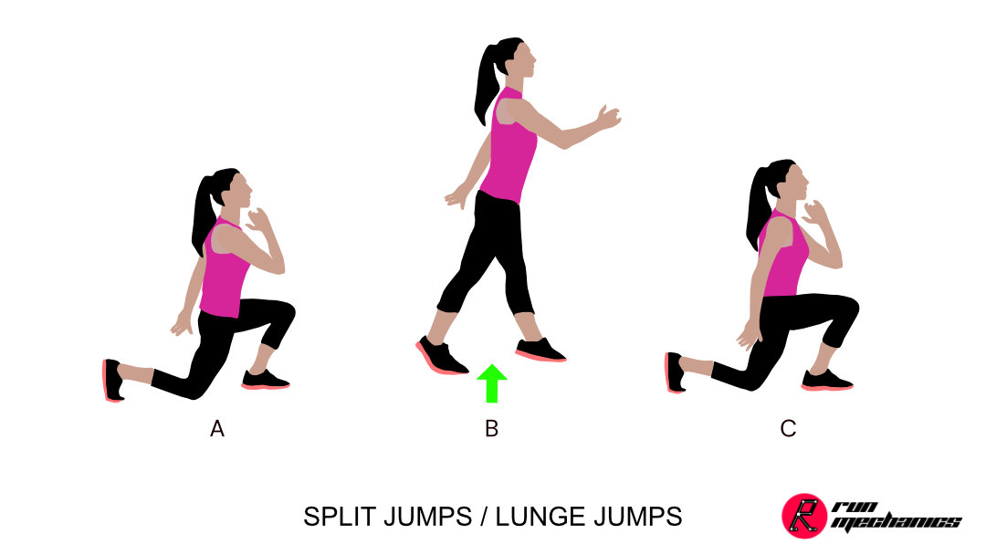 How to Do Jumping Lunges, Lunge Split Jumps
