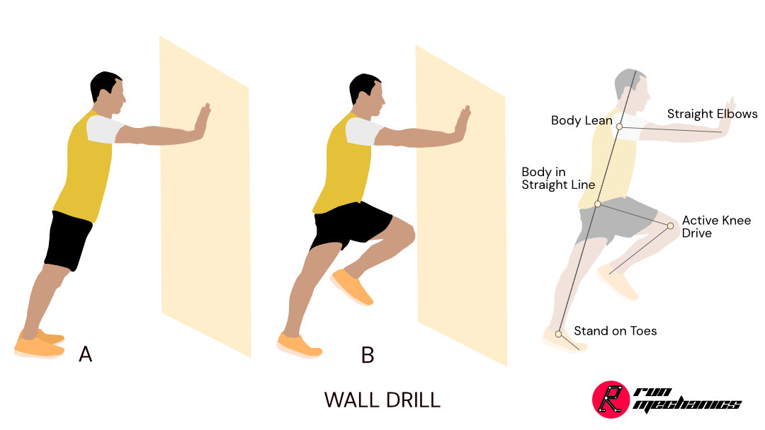 Wall Drill